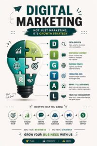 Digital Marketing Strategy Guide_ #limaakterdme