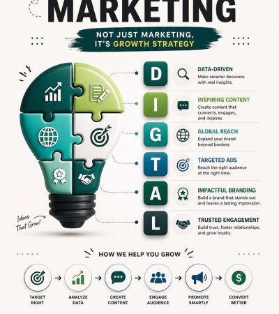 Digital Marketing Strategy Guide_ #limaakterdme